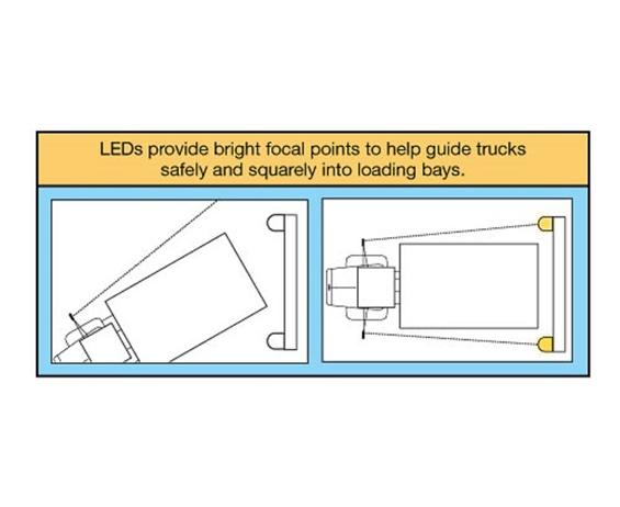 DOCK GUIDE LIGHT SET