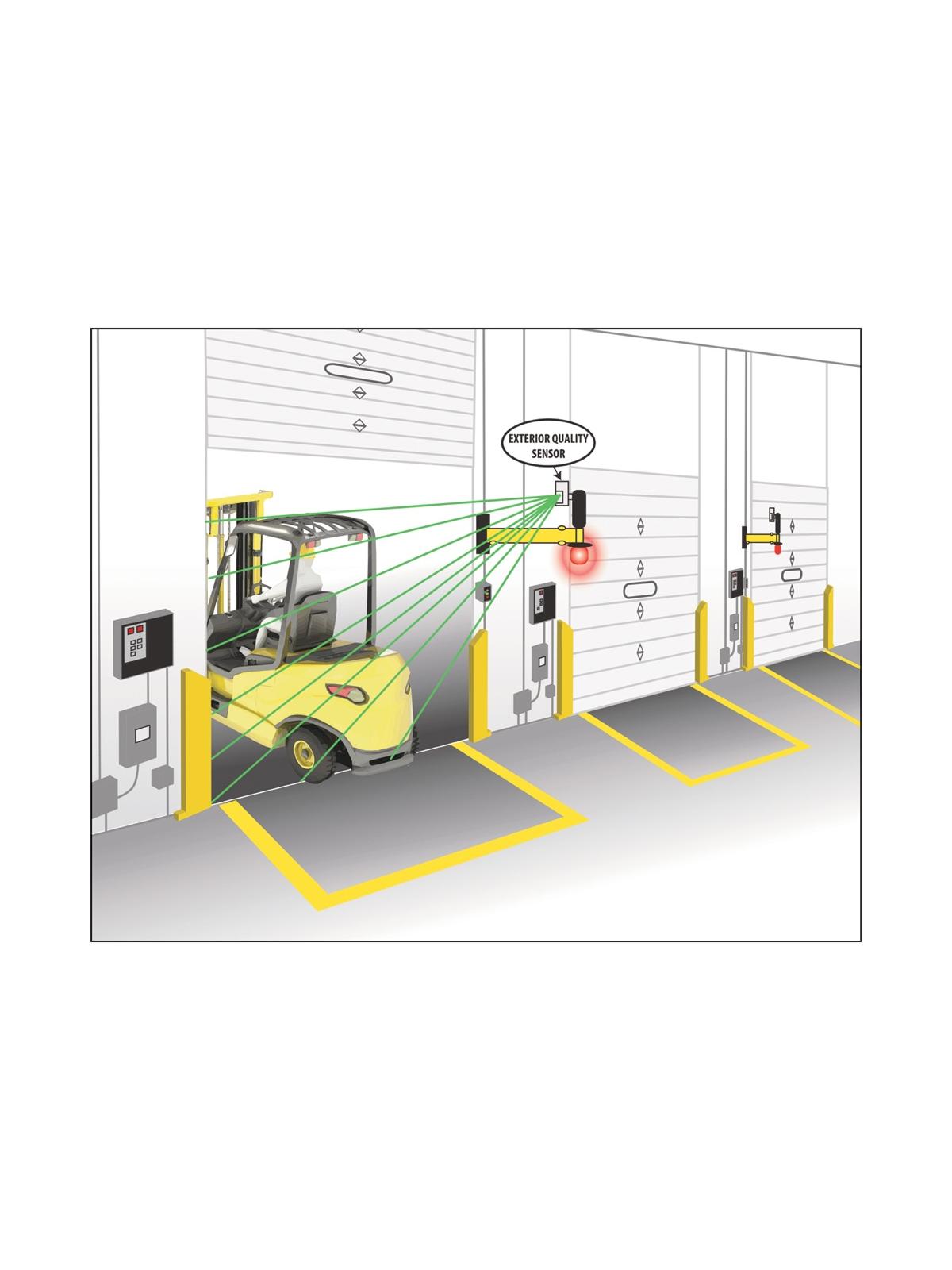 DOCK DOOR MONITORS